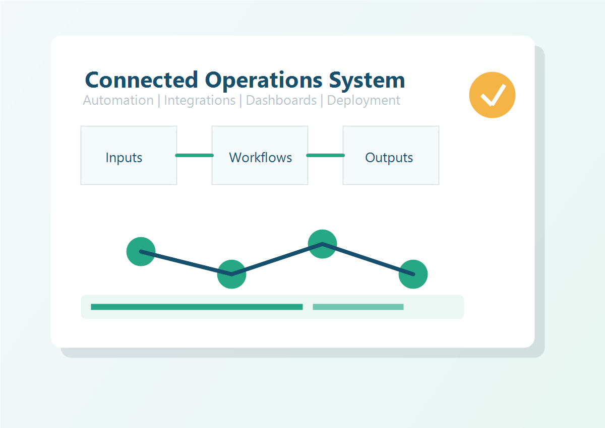 Connected operations system illustration